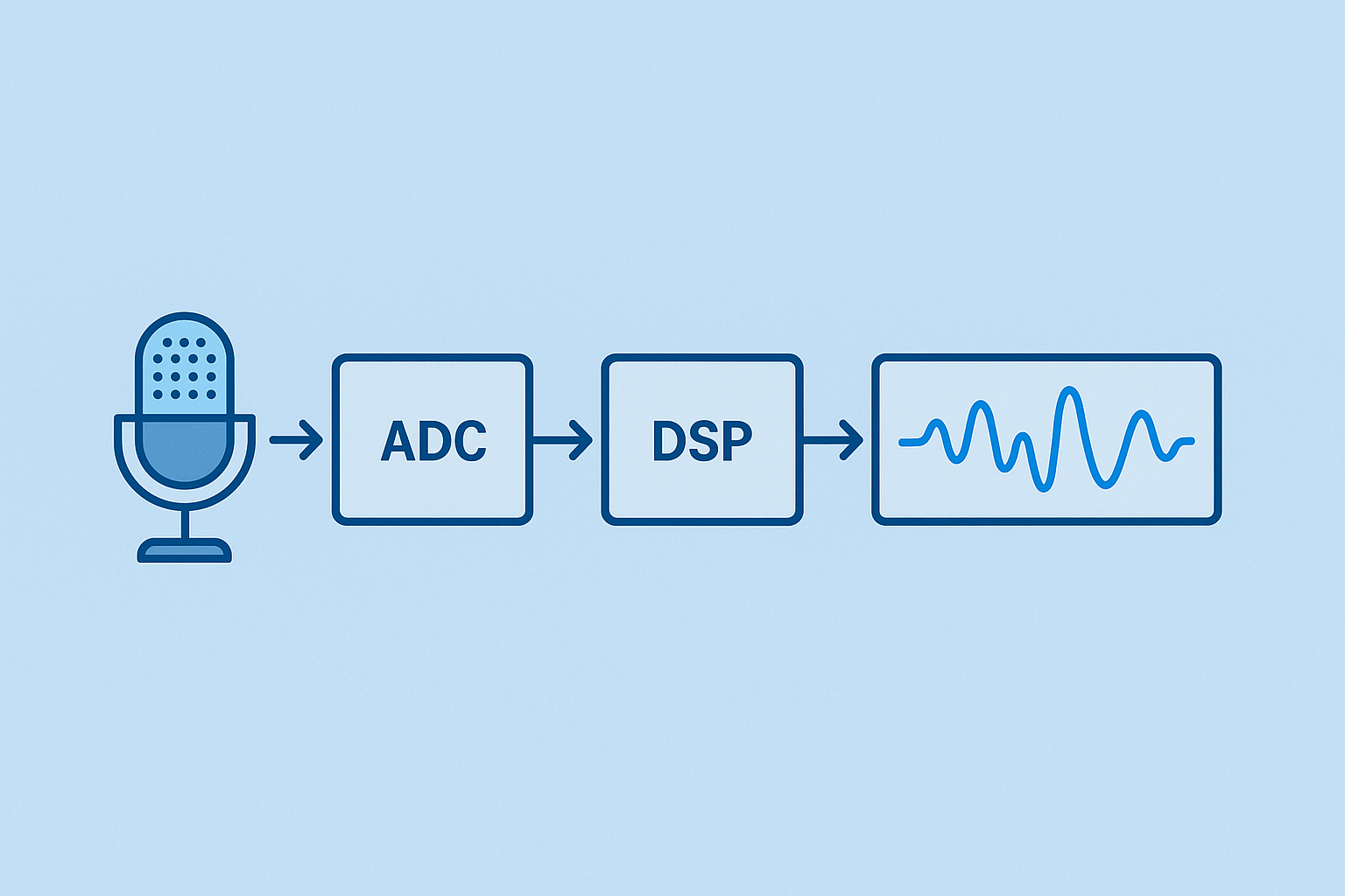 Firmware & DSP